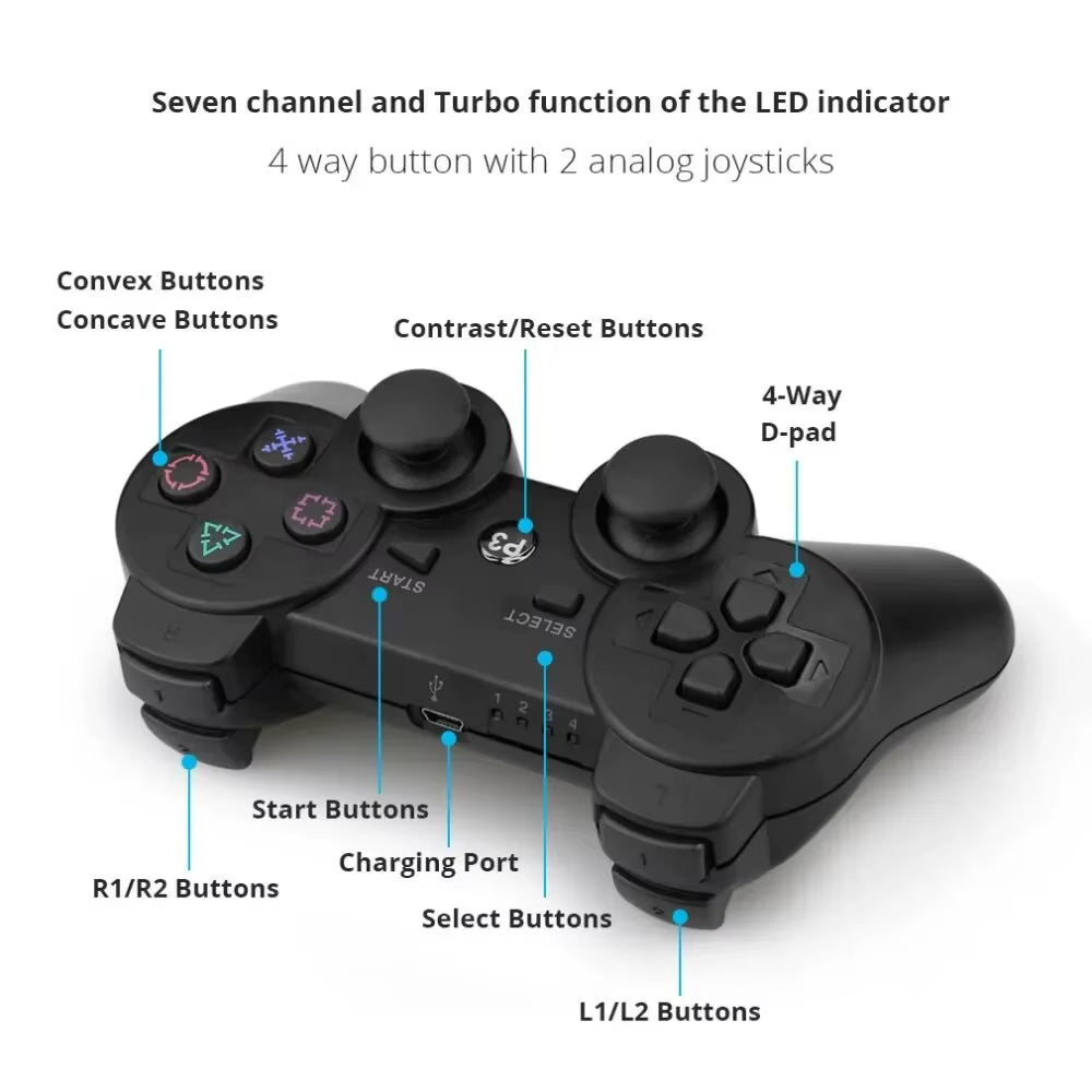 PS3 Controller